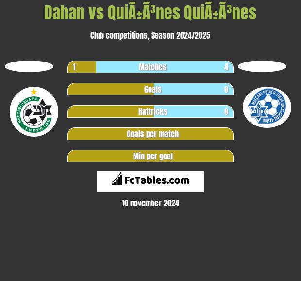 Dahan vs QuiÃ±Ã³nes QuiÃ±Ã³nes h2h player stats