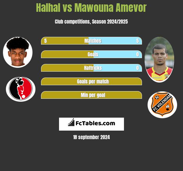 Halhal vs Mawouna Amevor h2h player stats