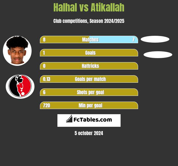 Halhal vs Atikallah h2h player stats