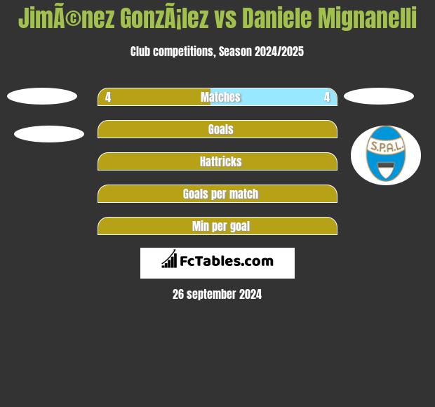 JimÃ©nez GonzÃ¡lez vs Daniele Mignanelli h2h player stats