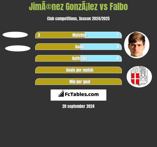 JimÃ©nez GonzÃ¡lez vs Falbo h2h player stats