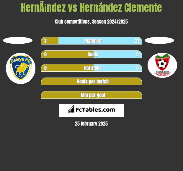 HernÃ¡ndez vs Hernández Clemente h2h player stats