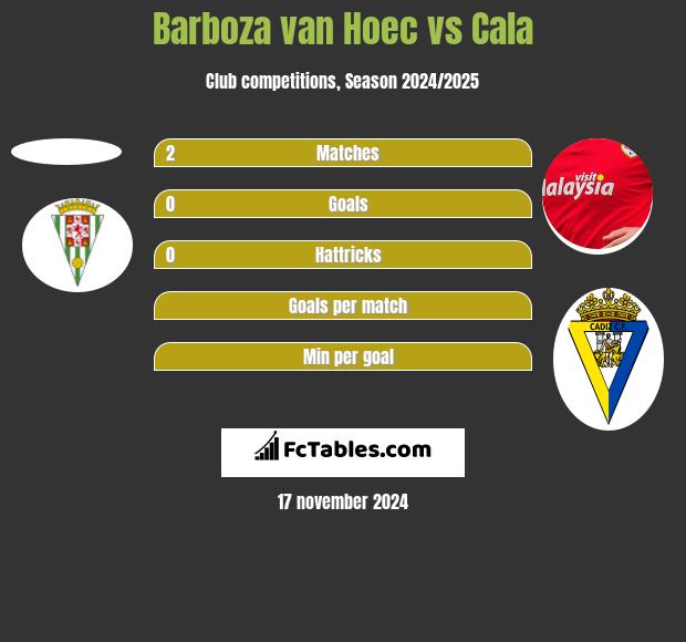 Barboza van Hoec vs Cala h2h player stats