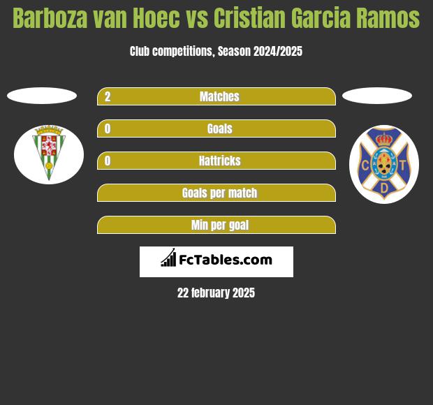 Barboza van Hoec vs Cristian Garcia Ramos h2h player stats