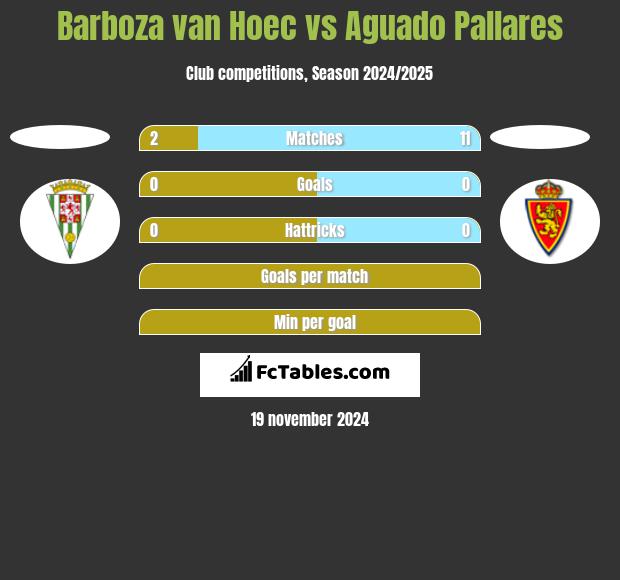 Barboza van Hoec vs Aguado Pallares h2h player stats