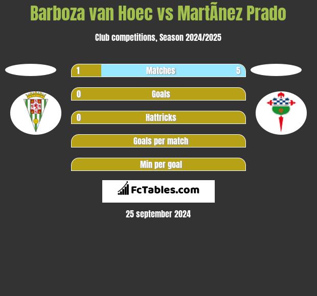 Barboza van Hoec vs MartÃ­nez Prado h2h player stats