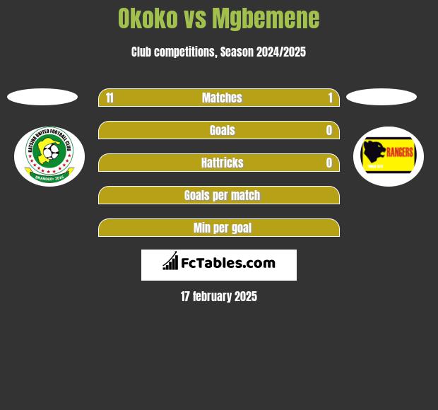 Okoko vs Mgbemene h2h player stats