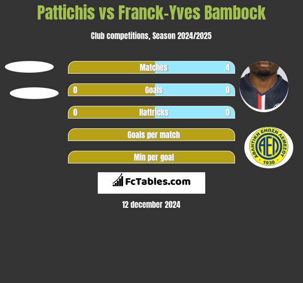 Pattichis vs Franck-Yves Bambock h2h player stats