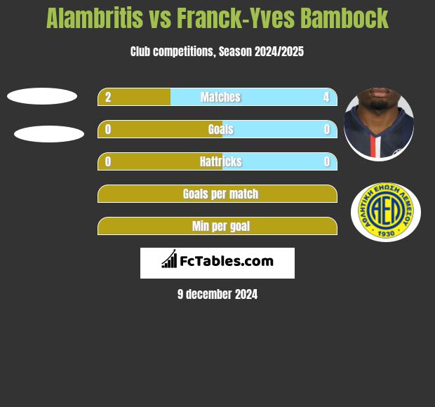 Alambritis vs Franck-Yves Bambock h2h player stats