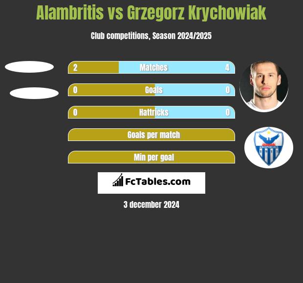 Alambritis vs Grzegorz Krychowiak h2h player stats