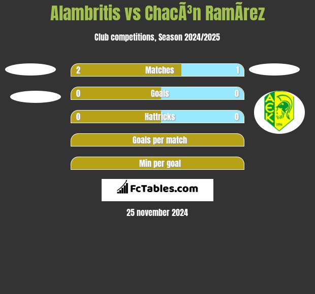 Alambritis vs ChacÃ³n RamÃ­rez h2h player stats