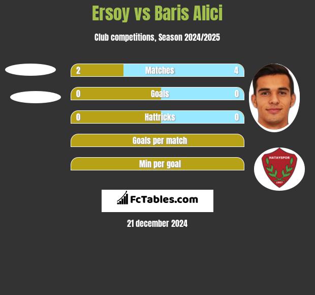 Ersoy vs Baris Alici h2h player stats