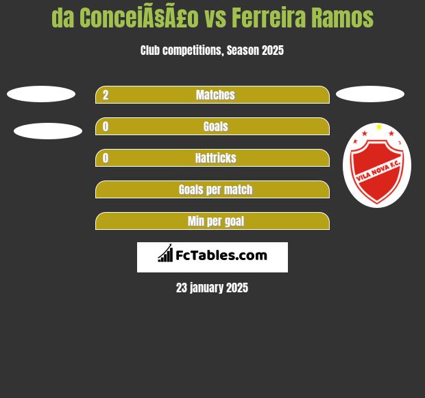 da ConceiÃ§Ã£o vs Ferreira Ramos h2h player stats