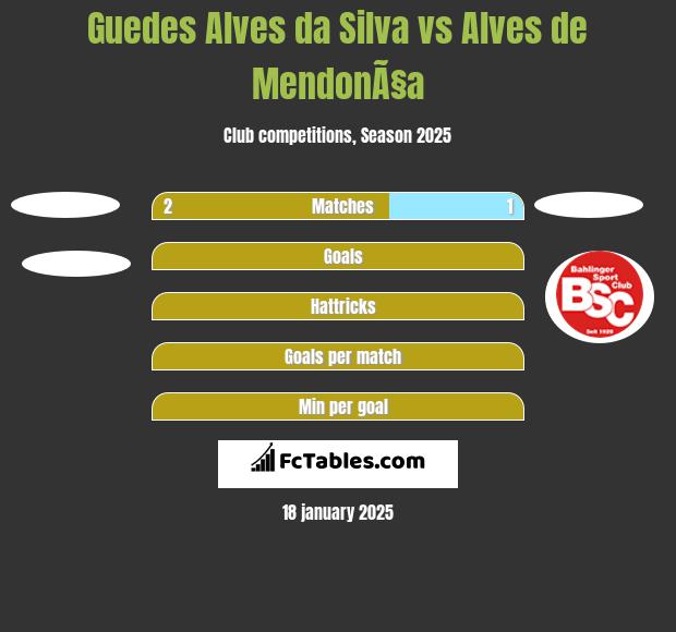 Guedes Alves da Silva vs Alves de MendonÃ§a h2h player stats