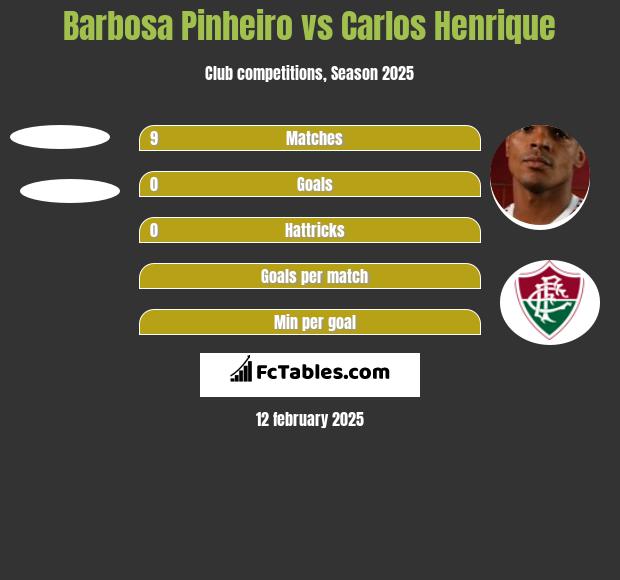 Barbosa Pinheiro vs Carlos Henrique h2h player stats