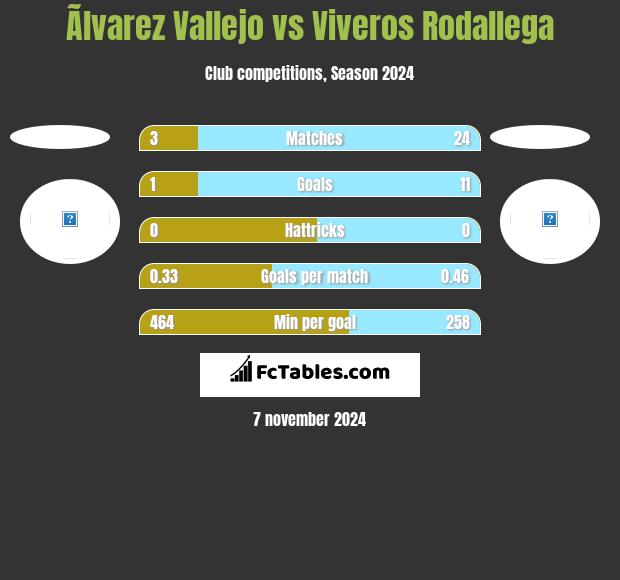 Ãlvarez Vallejo vs Viveros Rodallega h2h player stats