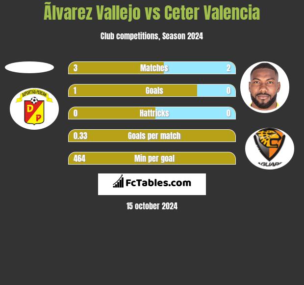 Ãlvarez Vallejo vs Ceter Valencia h2h player stats