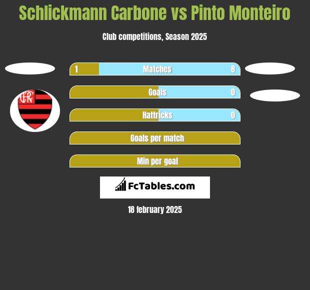 Schlickmann Carbone vs Pinto Monteiro h2h player stats