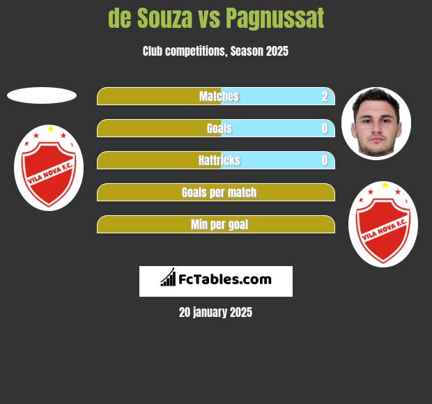 de Souza vs Pagnussat h2h player stats