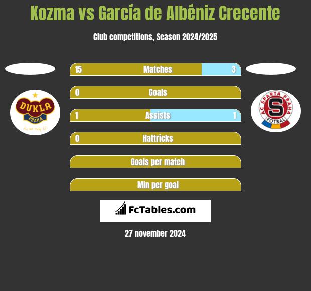 Kozma vs García de Albéniz Crecente h2h player stats