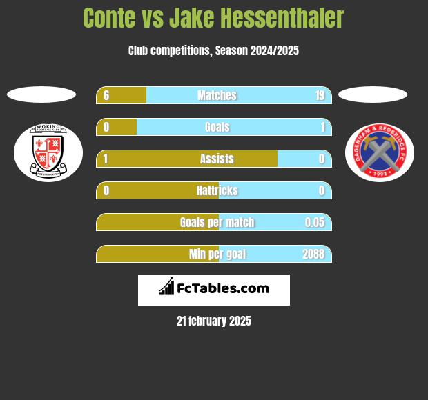 Conte vs Jake Hessenthaler h2h player stats