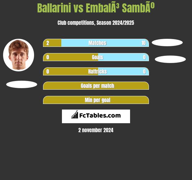 Ballarini vs EmbalÃ³ SambÃº h2h player stats