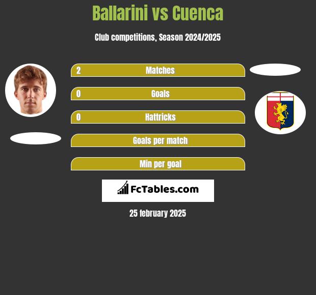 Ballarini vs Cuenca h2h player stats