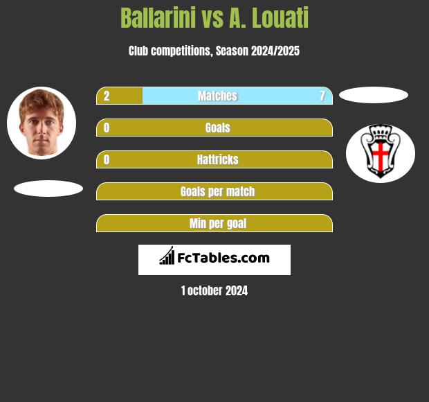 Ballarini vs A. Louati h2h player stats