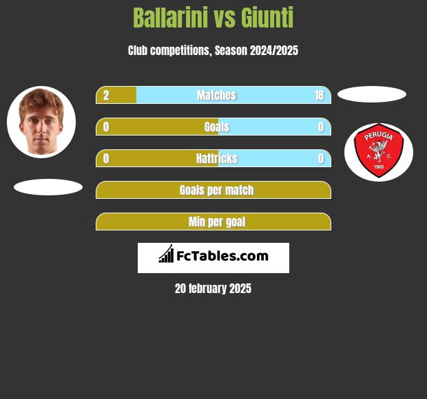 Ballarini vs Giunti h2h player stats