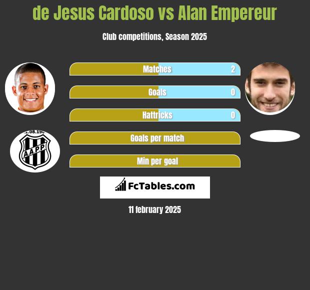 de Jesus Cardoso vs Alan Empereur h2h player stats