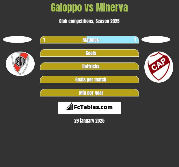 Galoppo vs Minerva h2h player stats