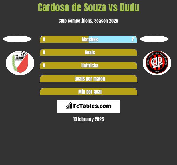 Cardoso de Souza vs Dudu h2h player stats