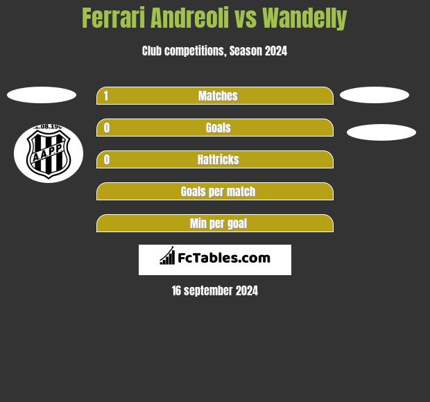 Ferrari Andreoli vs Wandelly h2h player stats