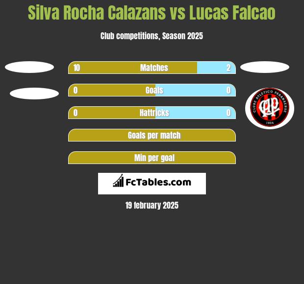 Silva Rocha Calazans vs Lucas Falcao h2h player stats