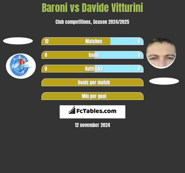 Baroni vs Davide Vitturini h2h player stats