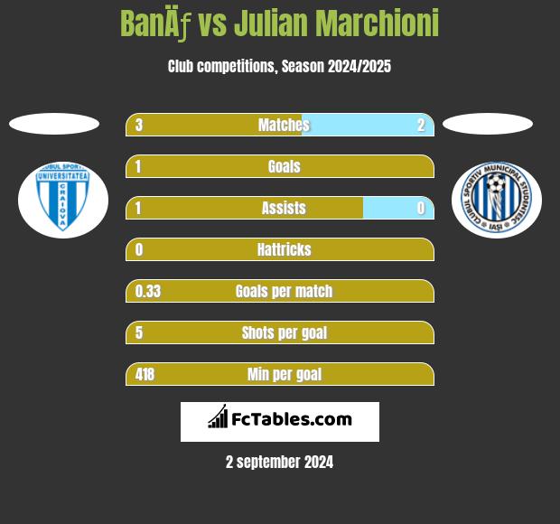 BanÄƒ vs Julian Marchioni h2h player stats