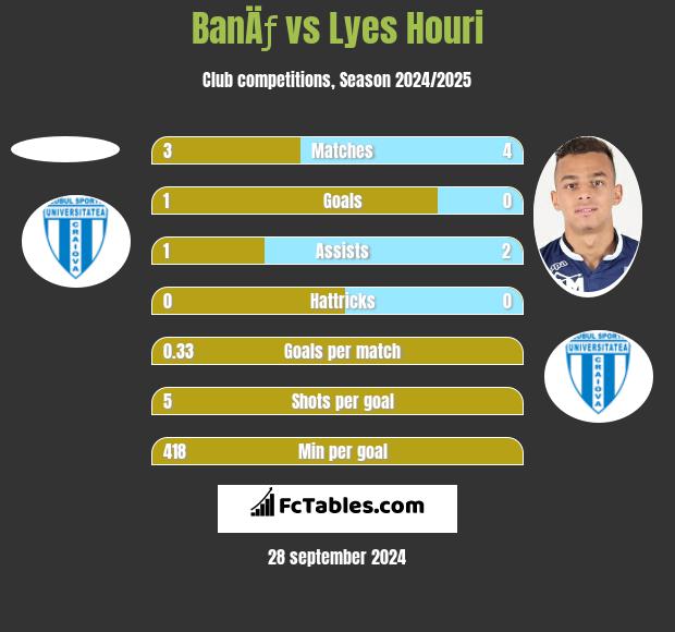 BanÄƒ vs Lyes Houri h2h player stats