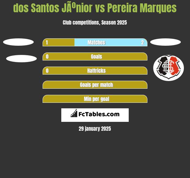 dos Santos JÃºnior vs Pereira Marques h2h player stats