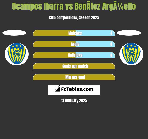 Ocampos Ibarra vs BenÃ­tez ArgÃ¼ello h2h player stats