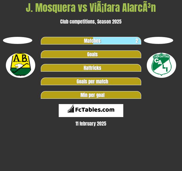 J. Mosquera vs ViÃ¡fara AlarcÃ³n h2h player stats