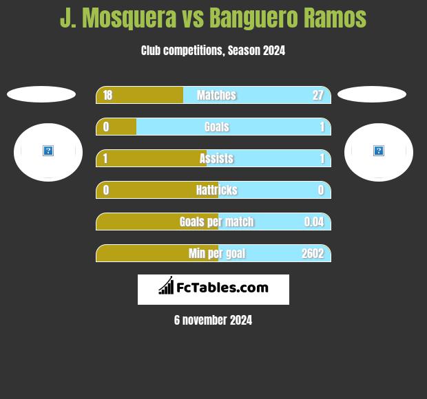 J. Mosquera vs Banguero Ramos h2h player stats