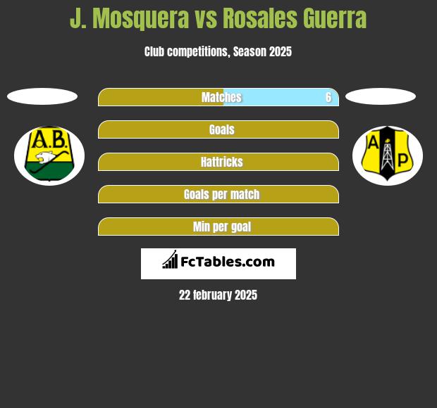 J. Mosquera vs Rosales Guerra h2h player stats