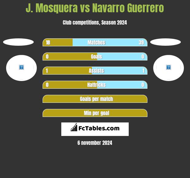 J. Mosquera vs Navarro Guerrero h2h player stats