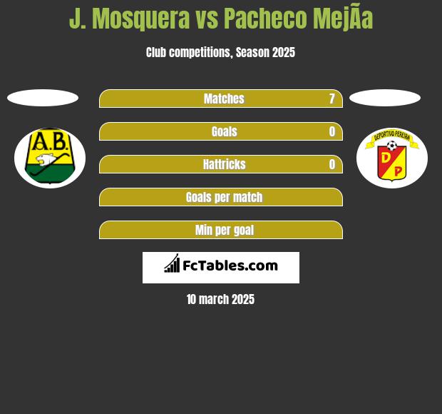 J. Mosquera vs Pacheco MejÃ­a h2h player stats