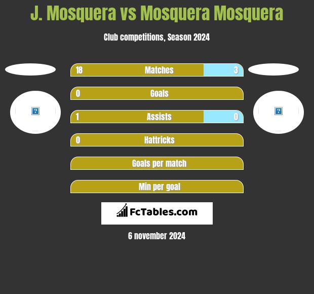 J. Mosquera vs Mosquera Mosquera h2h player stats