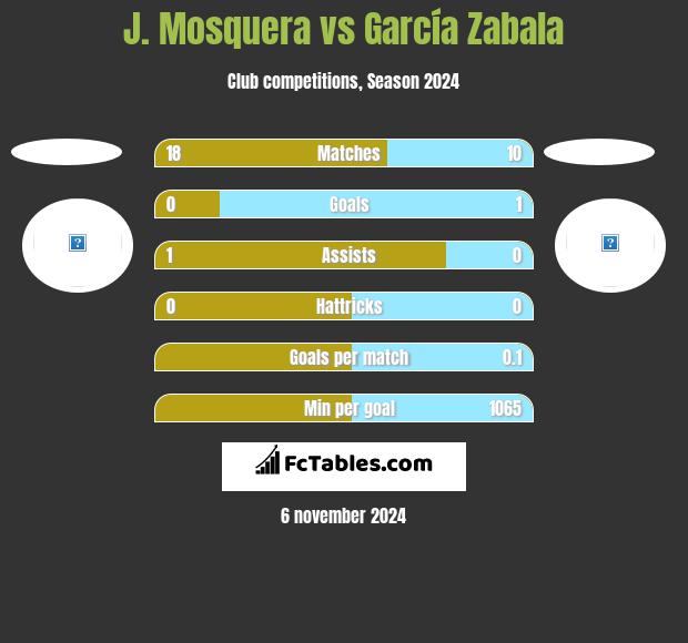 J. Mosquera vs García Zabala h2h player stats