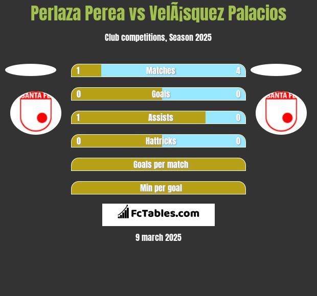 Perlaza Perea vs VelÃ¡squez Palacios h2h player stats