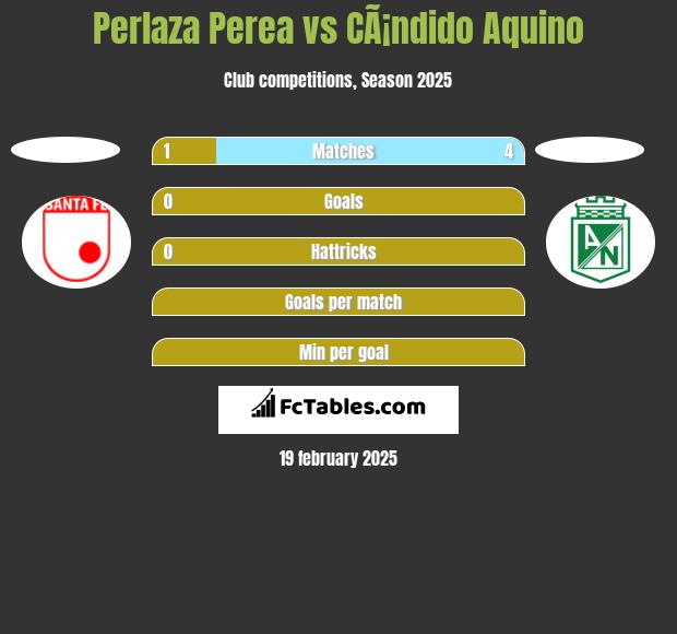 Perlaza Perea vs CÃ¡ndido Aquino h2h player stats