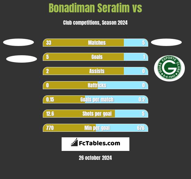 Bonadiman Serafim vs  h2h player stats