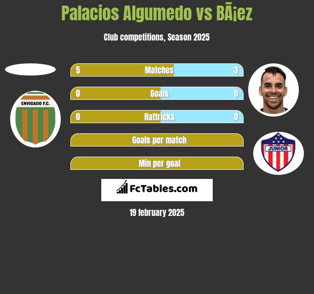 Palacios Algumedo vs BÃ¡ez h2h player stats